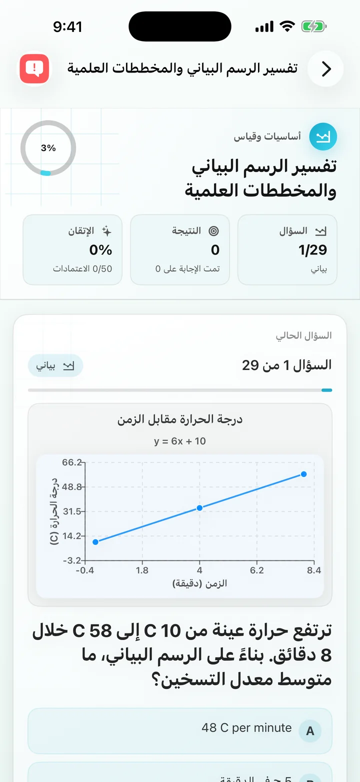الرسم البياني تفسير النسبة المئوية زيادة السؤال