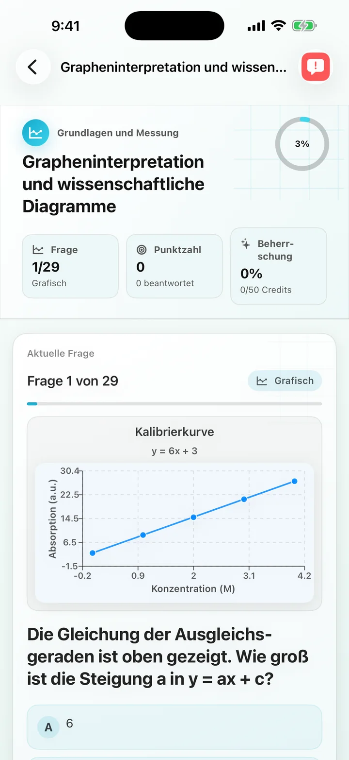 Frage zur Grafikinterpretation: Prozentanstieg