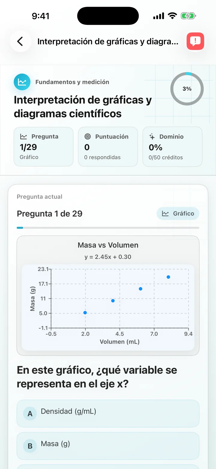 Pregunta de aumento porcentual de interpretación de gráficos