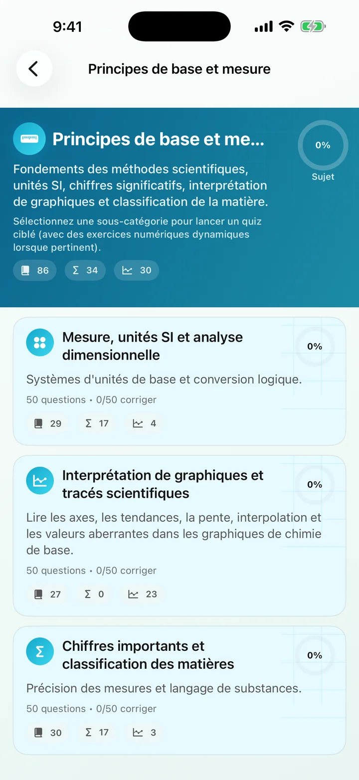 Catégorie Fondamentaux et mesures dans General Chemistry Tutor