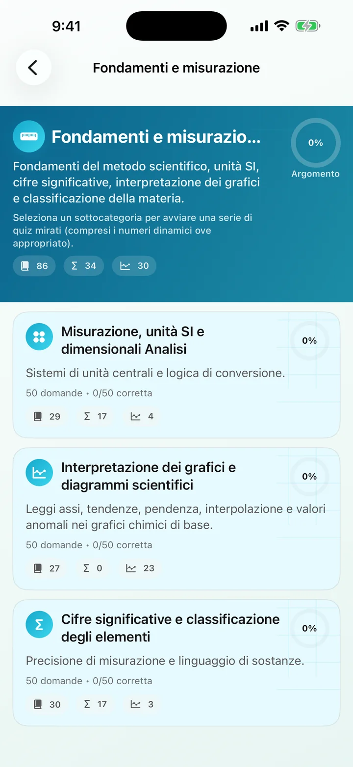 Categoria Fondamenti e misurazioni in General Chemistry Tutor