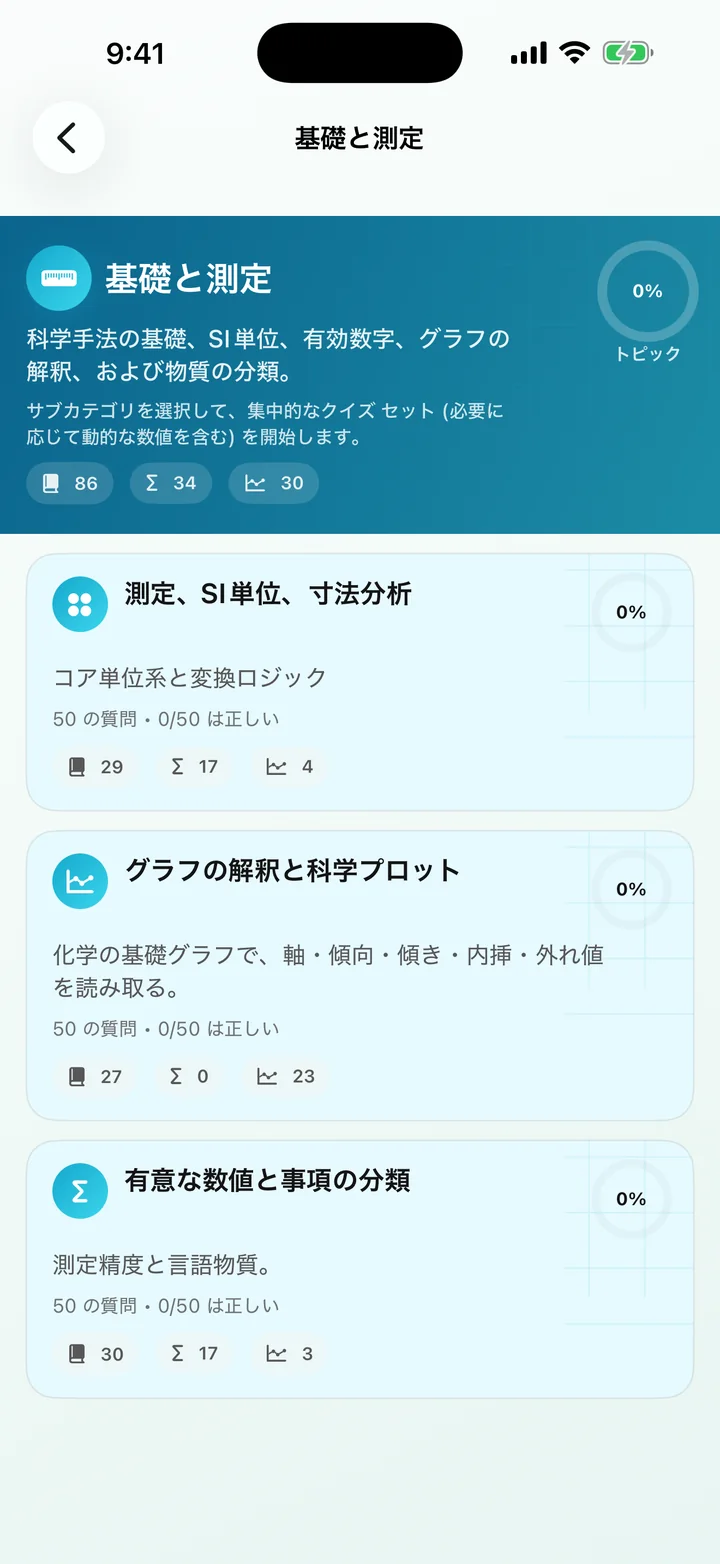 General Chemistry Tutor の基礎と測定カテゴリ