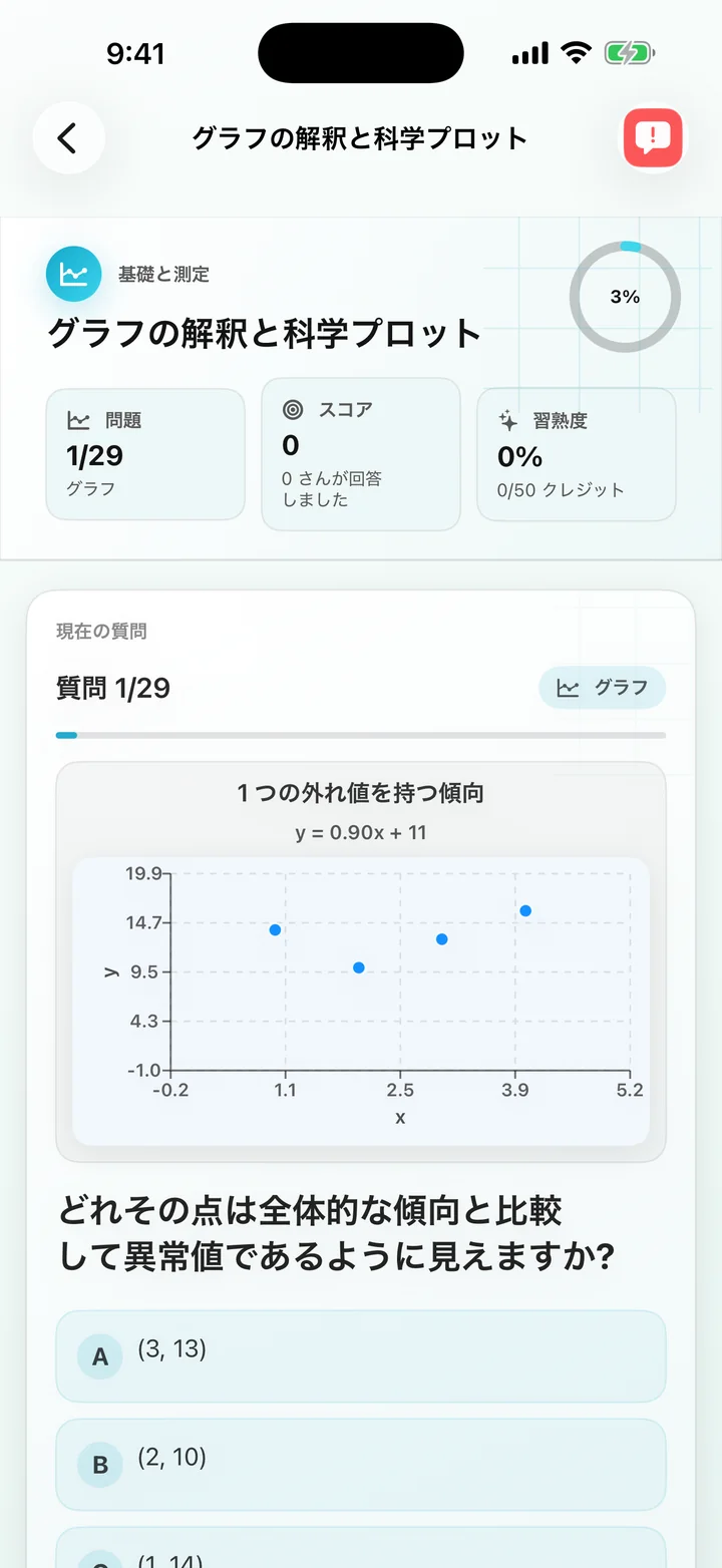 グラフの解釈パーセント増加の質問