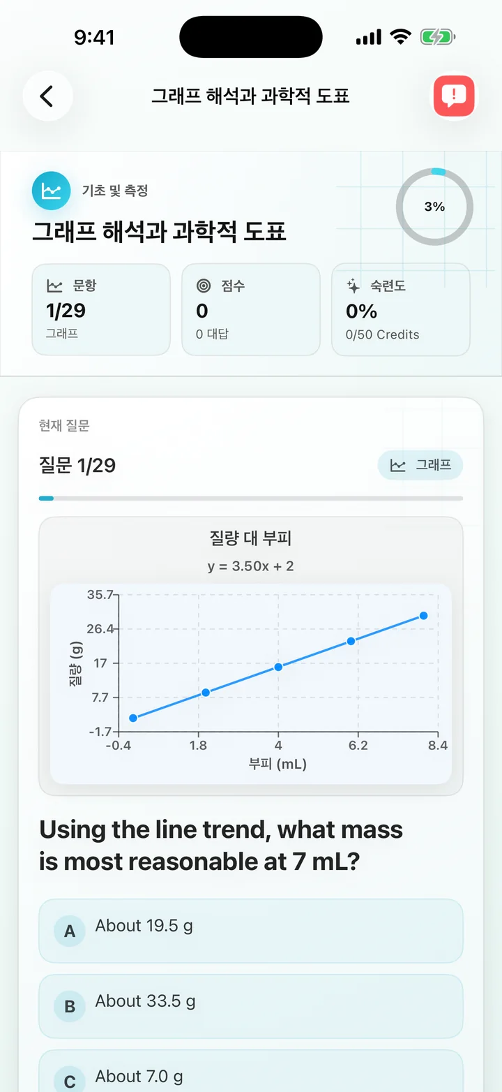 그래프 해석 백분율 증가 질문