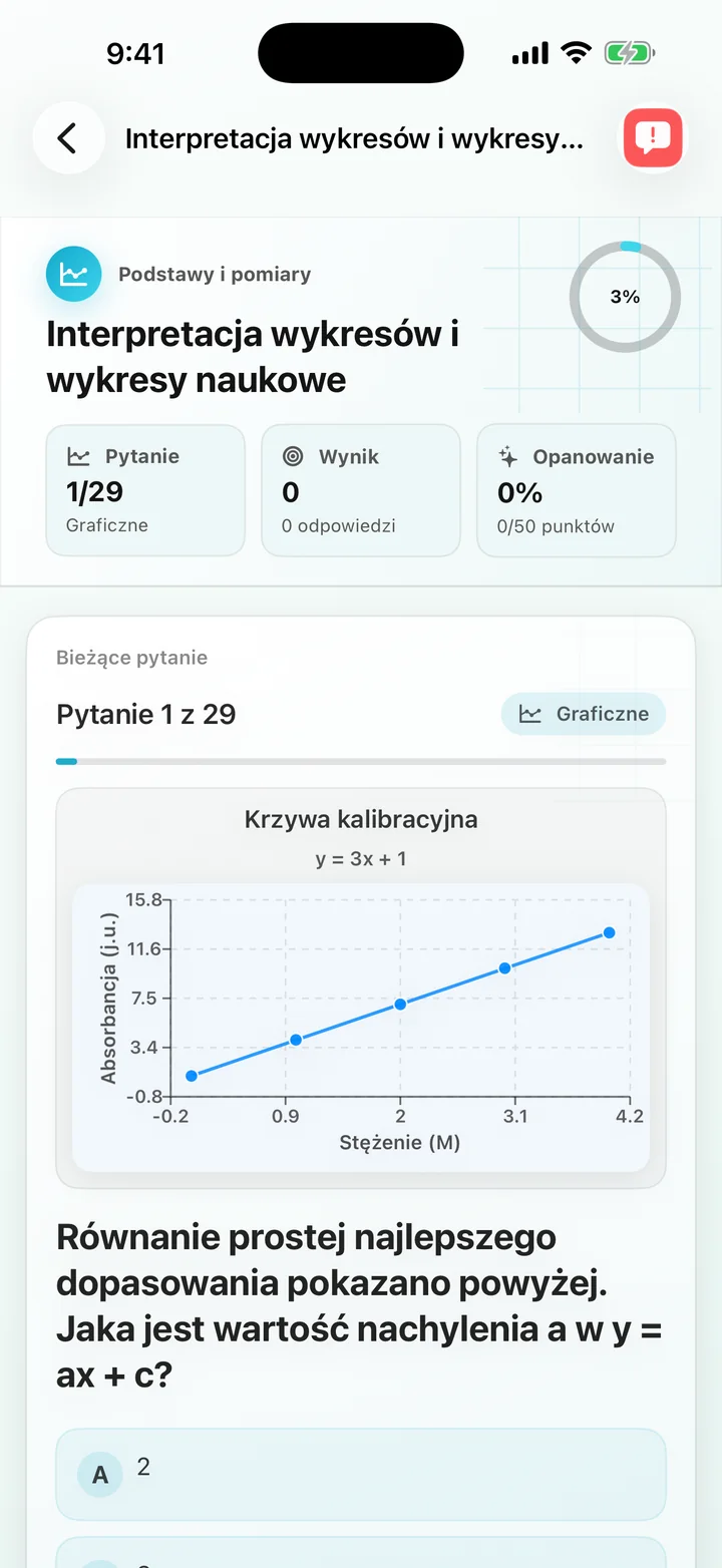 Pytanie o procentowy wzrost interpretacji wykresu