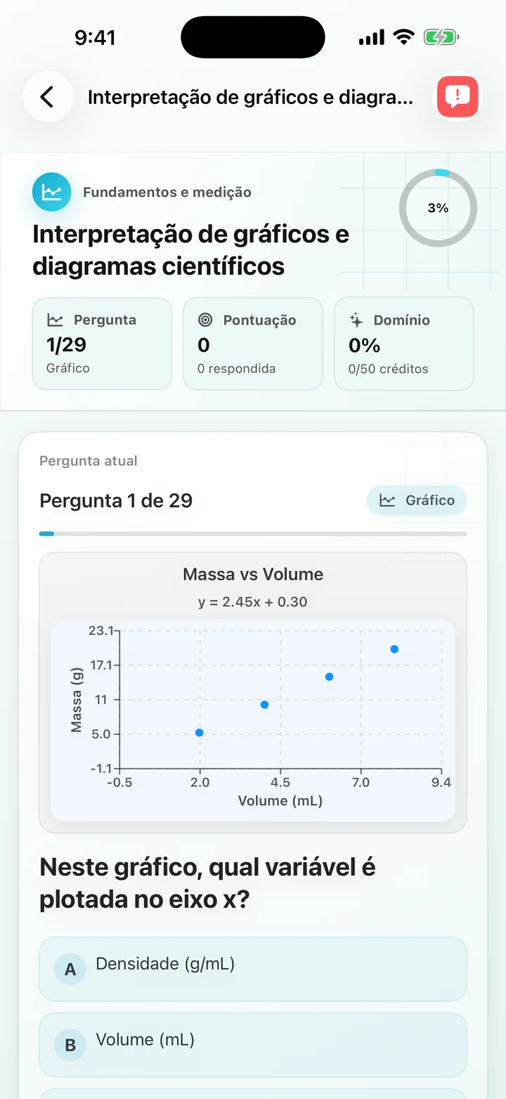 Pergunta de aumento percentual de interpretação de gráfico