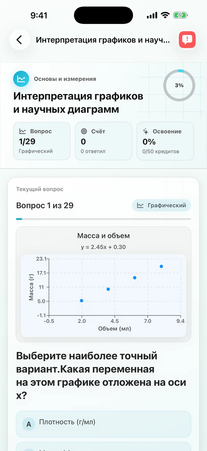 Интерпретация графика, вопрос о процентном увеличении