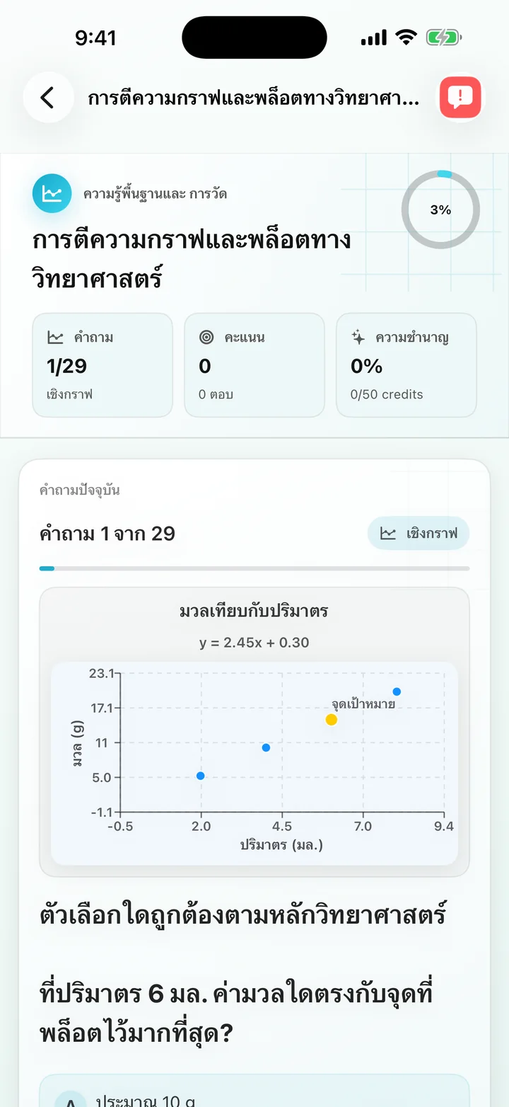 คำถามการเพิ่มเปอร์เซ็นต์การตีความกราฟ