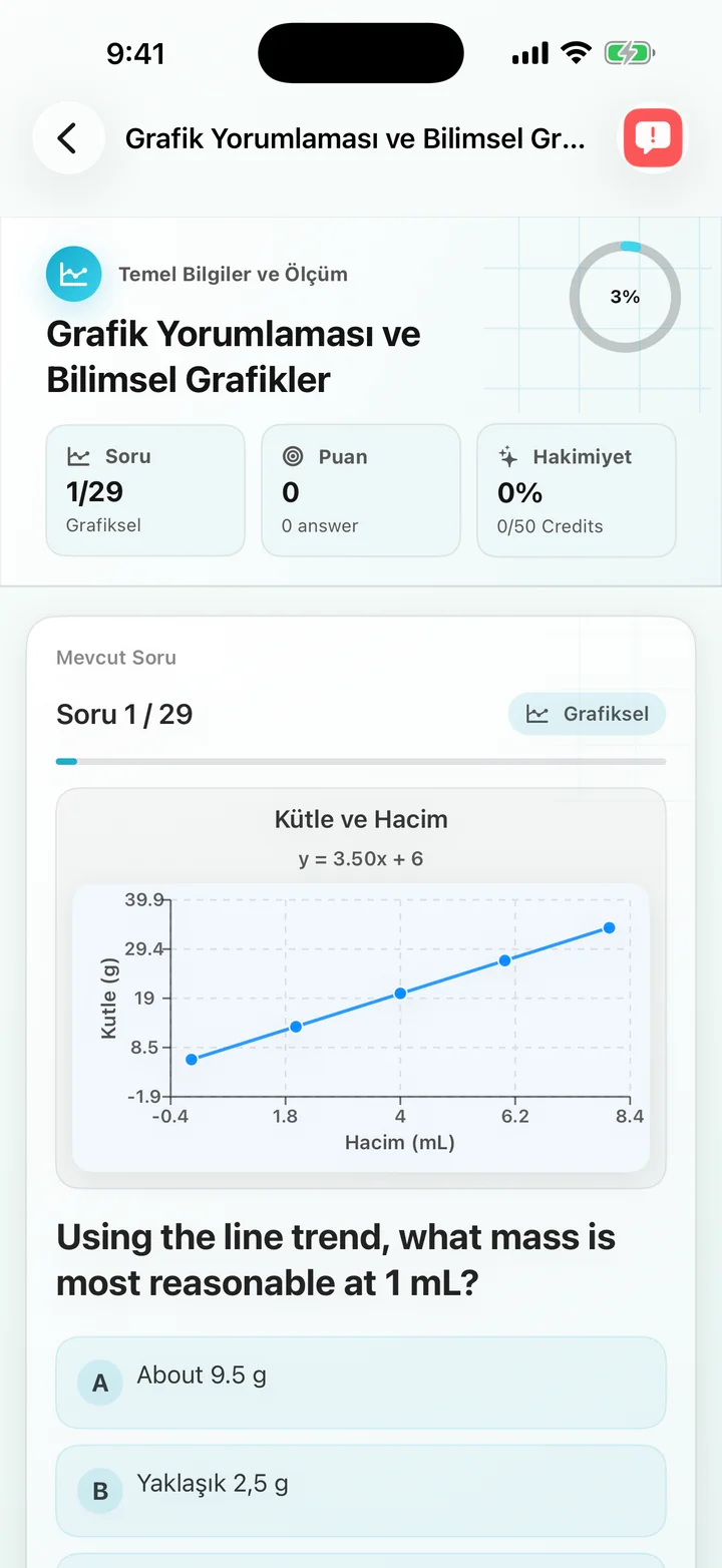 Grafik Yorumlama yüzde artış sorusu