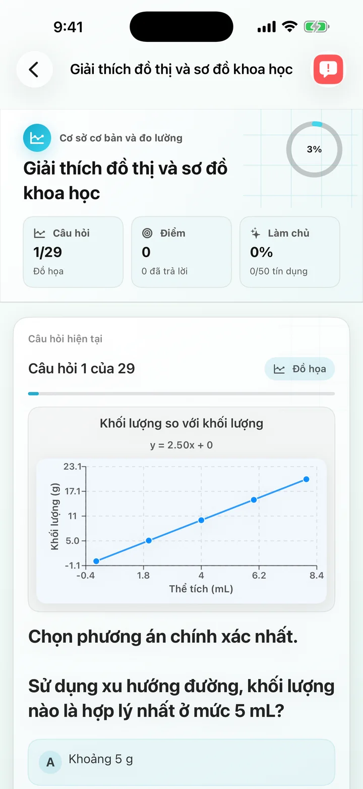 Câu hỏi tăng phần trăm giải thích biểu đồ