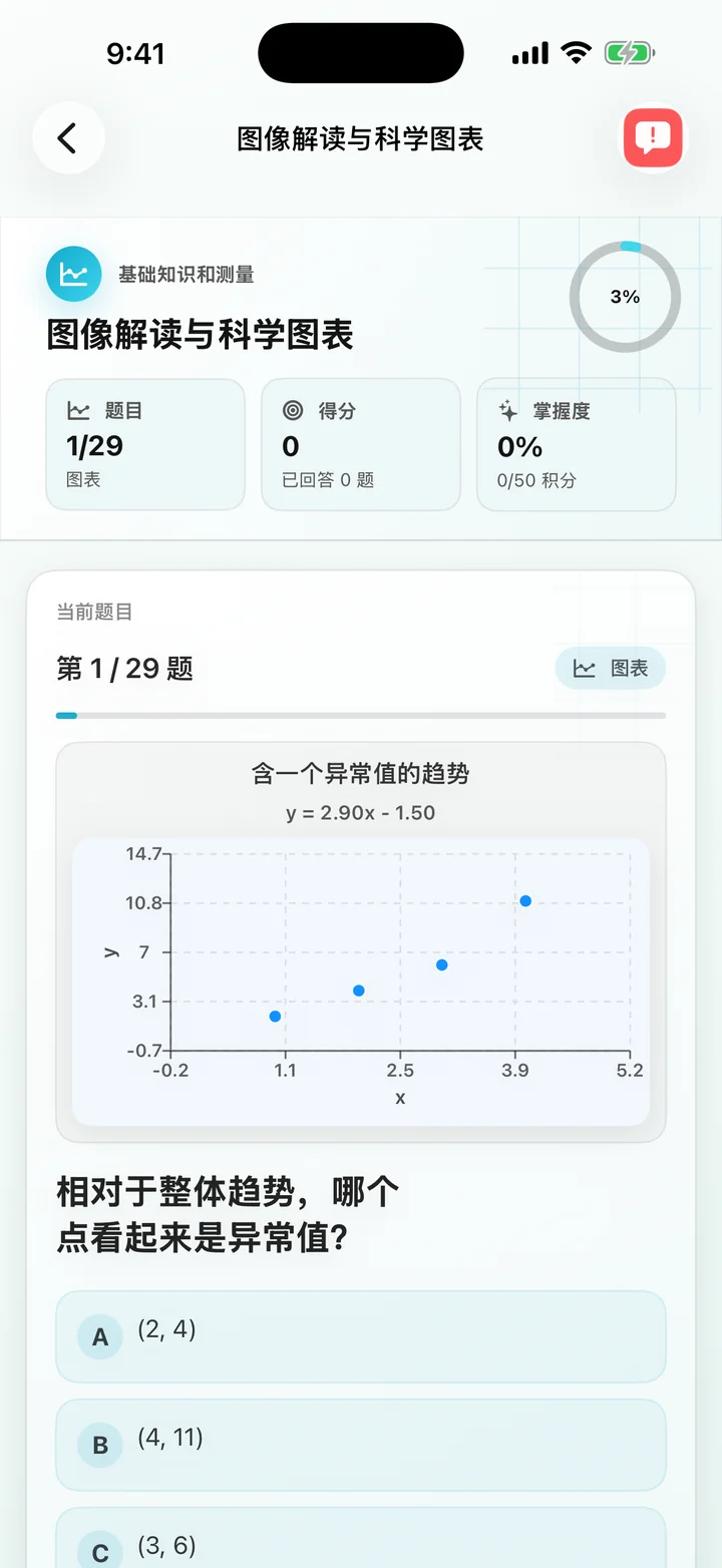 图表解释 增长百分比问题