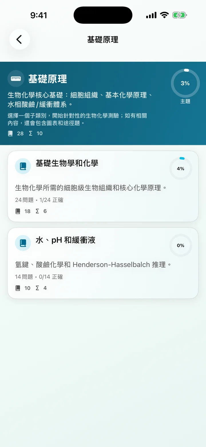Biochemistry Tutoring 中的基本原則類別