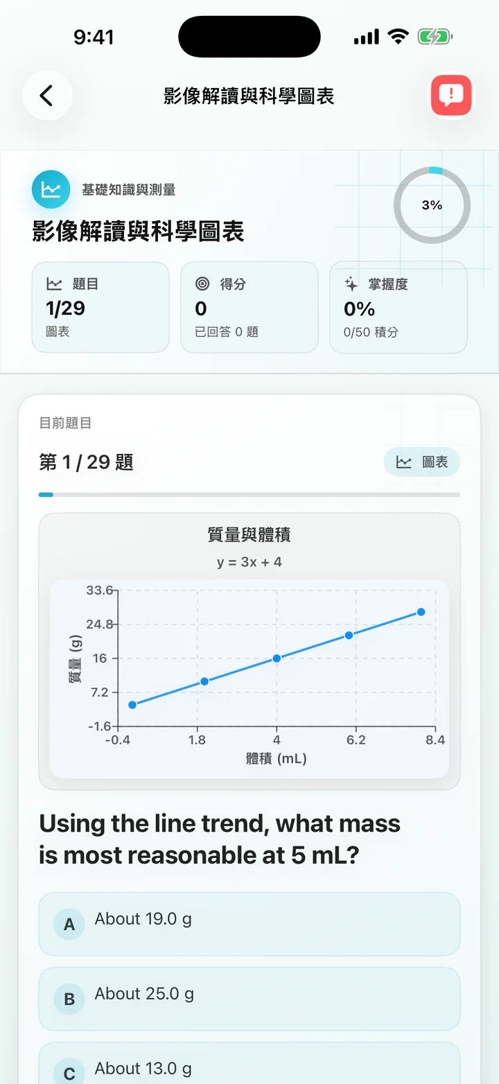 圖表解釋 成長百分比問題